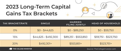 mfs mutual funds capital gains.
